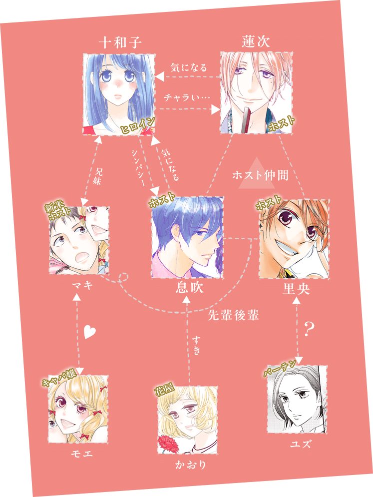 キャラクター相関図画像